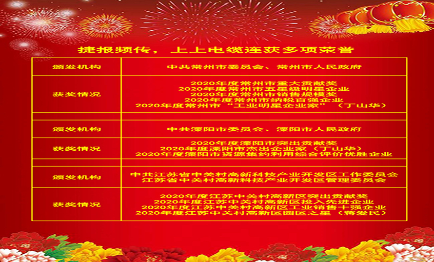 喜报频传振人心，，，，，各方夸奖鼓舞力