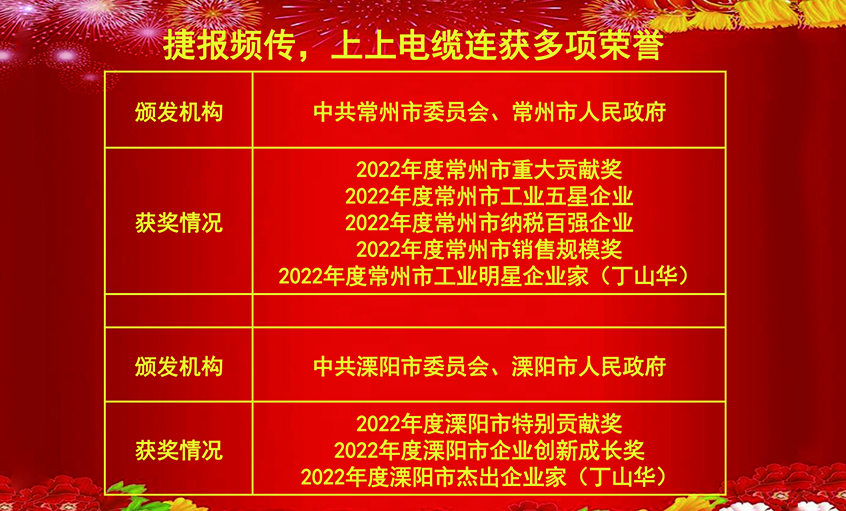 开工好时节，，，，，，玉兔报喜来——必发电缆连获殊荣
