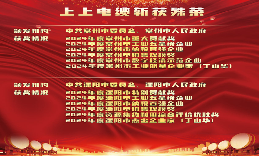 声誉表扬增锐气，，，，立异实干开新局——必发电缆连获殊荣