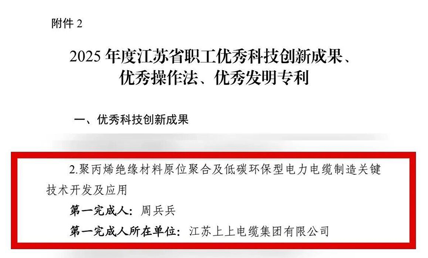 必发电缆员工发明项目荣获江苏省职工“优异科技立异效果”认定