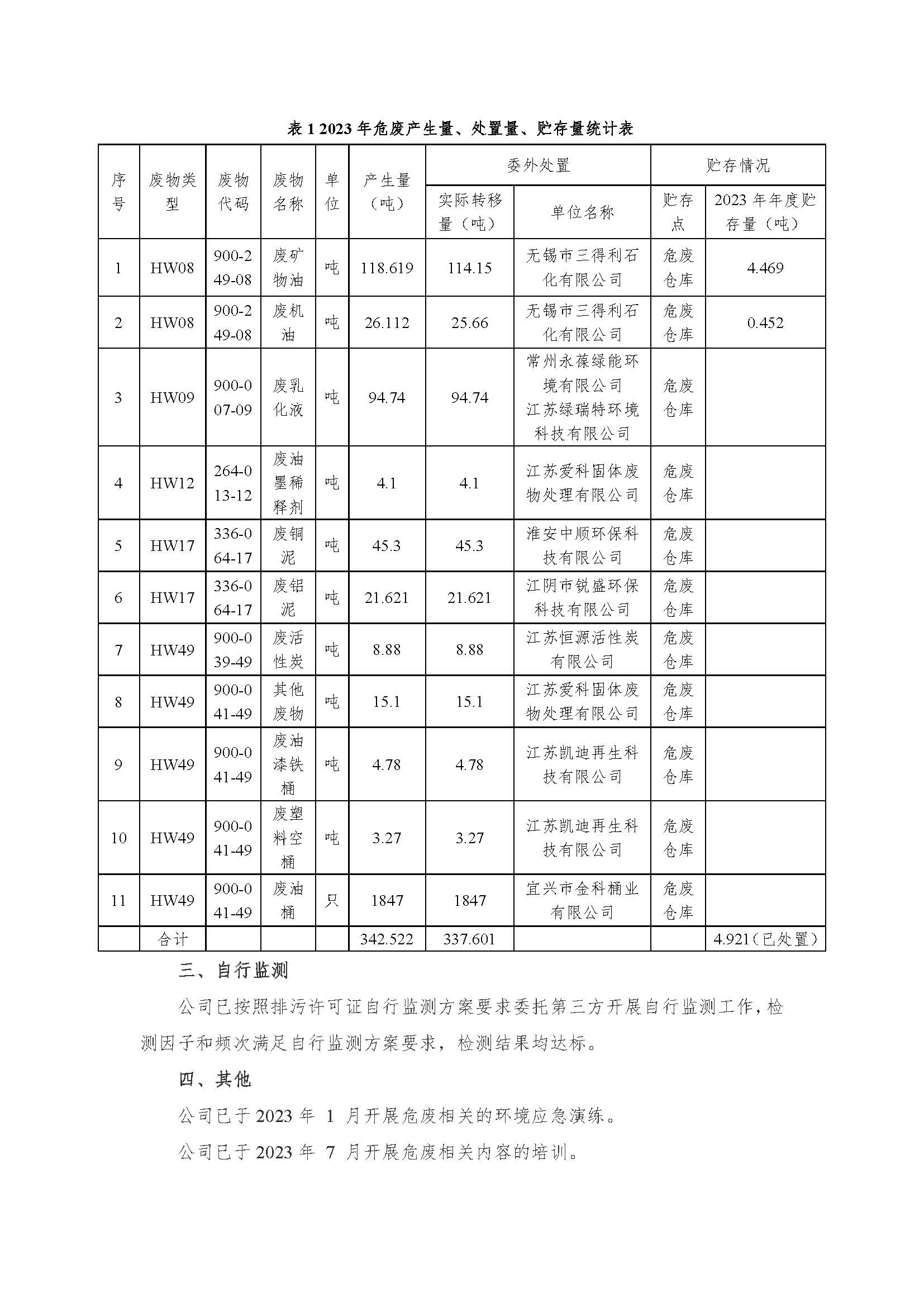 必发有限公司危险废物信息果真_页面_2.jpg